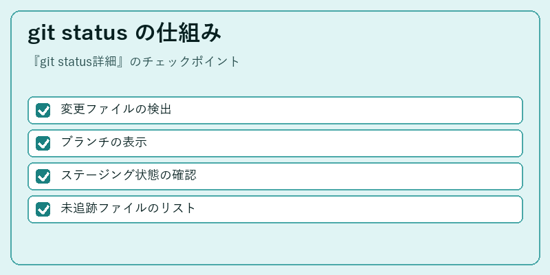 git status の仕組み