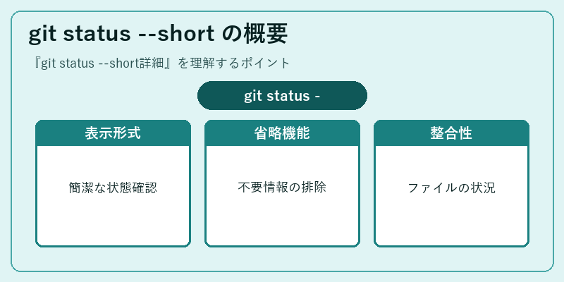 git status --short の概要