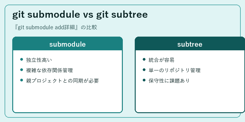 git submodule vs git subtree