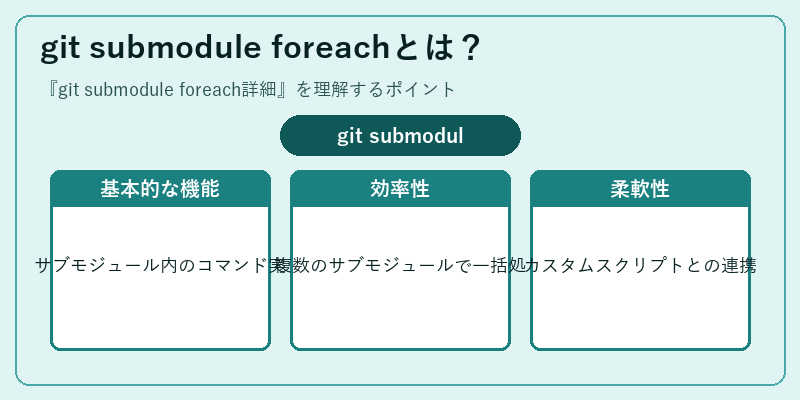 git submodule foreachとは？