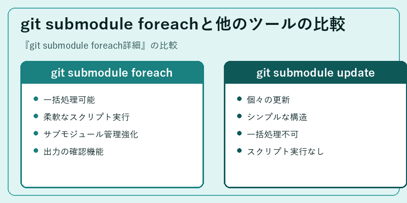 git submodule foreachと他のツールの比較