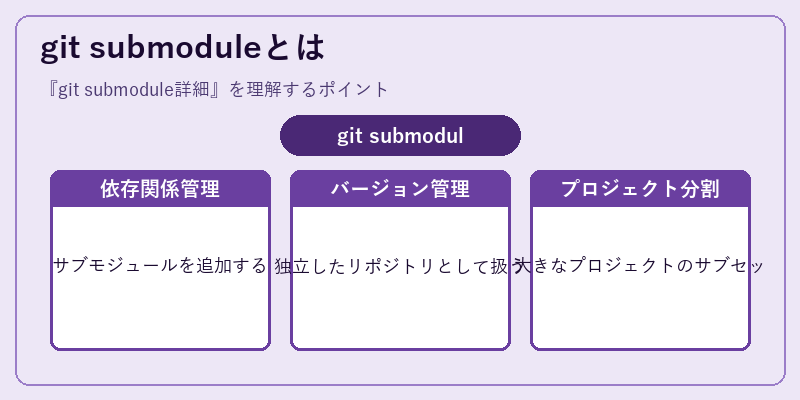 git submoduleとは