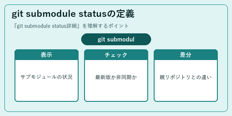 git submodule statusの定義