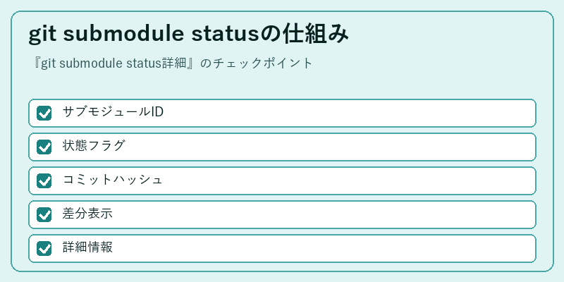 git submodule statusの仕組み