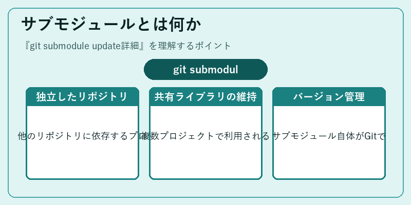 サブモジュールとは何か