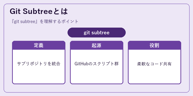 Git Subtreeとは
