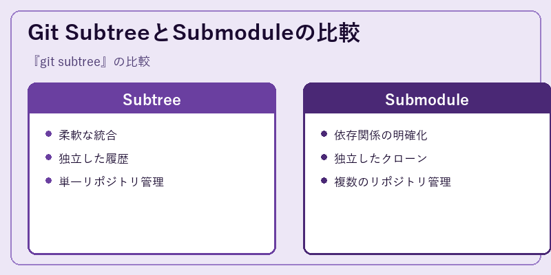 Git SubtreeとSubmoduleの比較