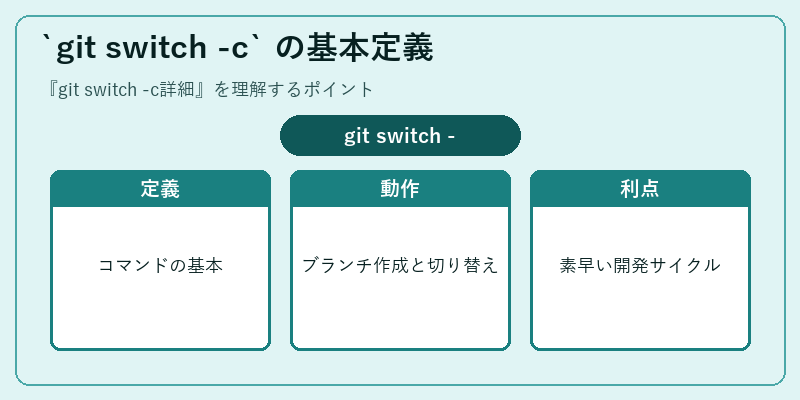 `git switch -c` の基本定義