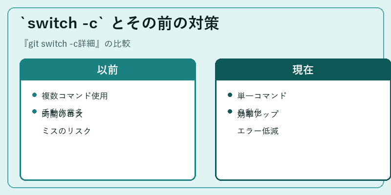 `switch -c` とその前の対策