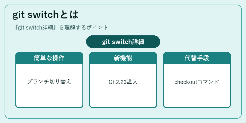 git switchとは