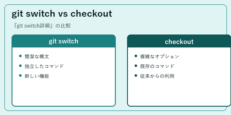 git switch vs checkout