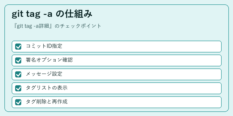 git tag -a の仕組み