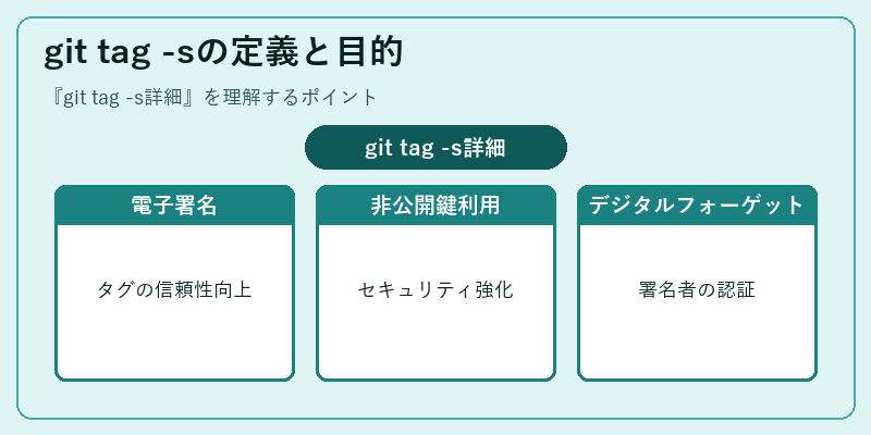 git tag -sの定義と目的