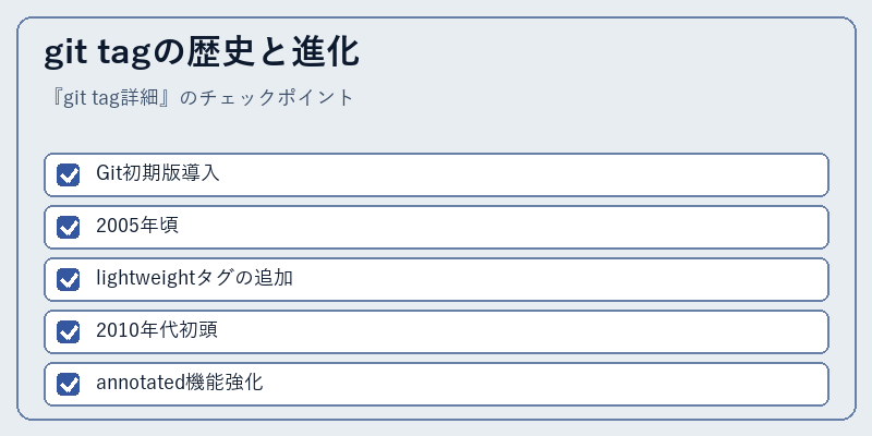 git tagの歴史と進化