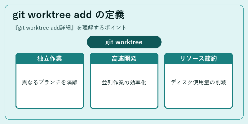 git worktree add の定義