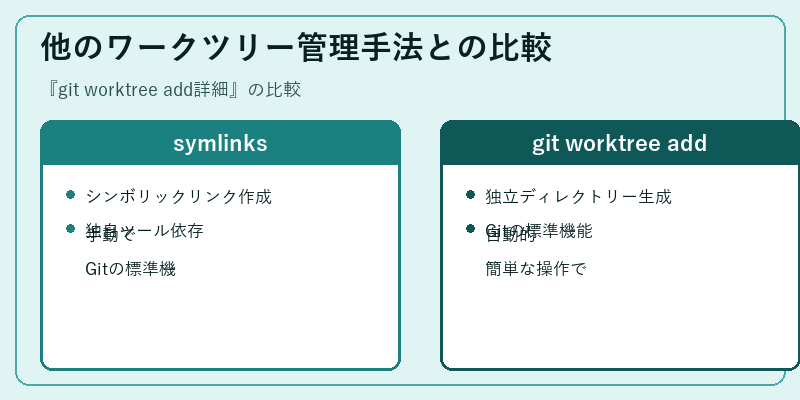 他のワークツリー管理手法との比較