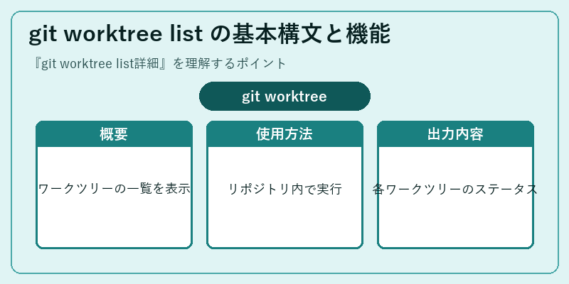 git worktree list の基本構文と機能