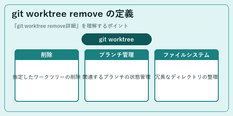 git worktree remove の定義