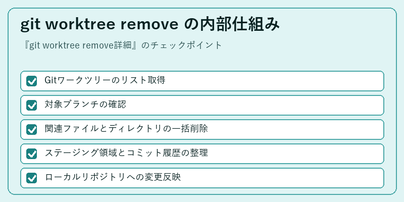 git worktree remove の内部仕組み