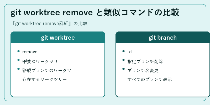git worktree remove と類似コマンドの比較