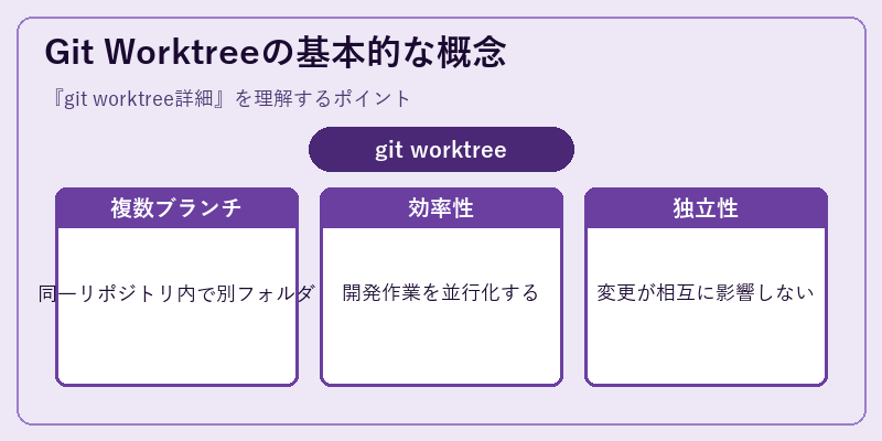 Git Worktreeの基本的な概念