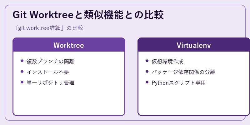 Git Worktreeと類似機能との比較
