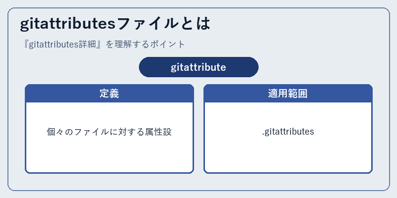 gitattributesファイルとは