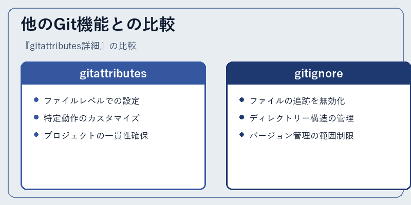 他のGit機能との比較
