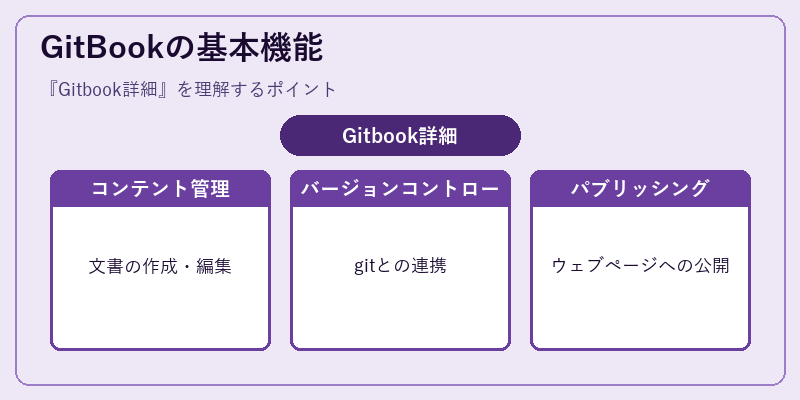 GitBookの基本機能