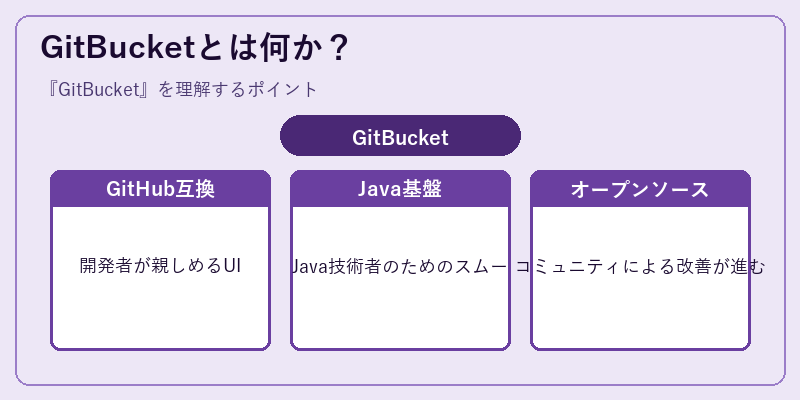 GitBucketとは何か？