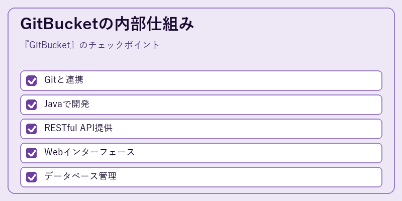 GitBucketの内部仕組み
