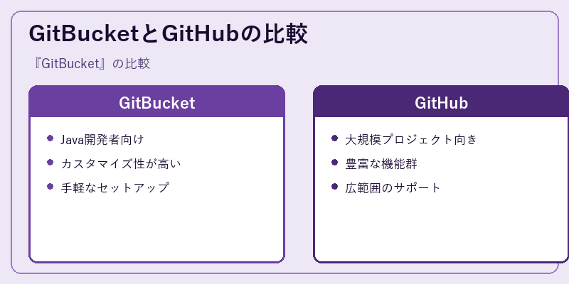 GitBucketとGitHubの比較
