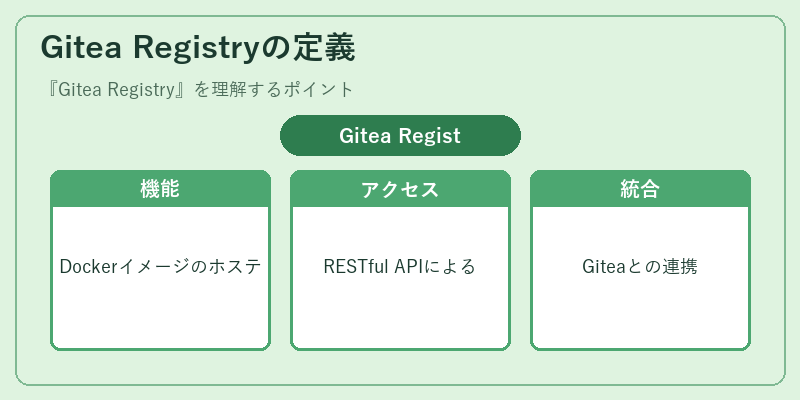 Gitea Registryの定義
