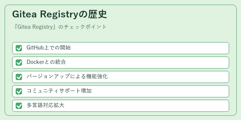 Gitea Registryの歴史