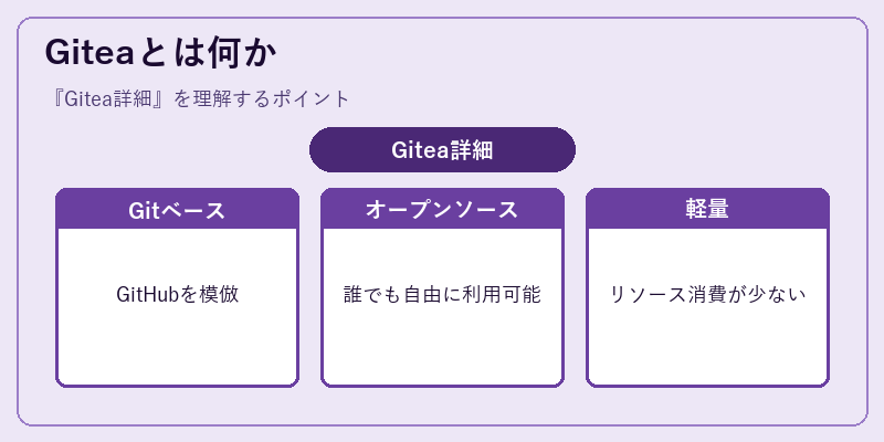 Giteaとは何か