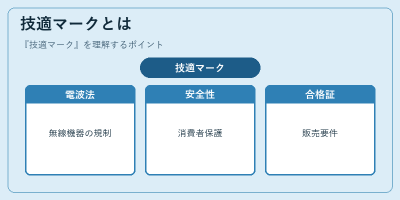 技適マークとは