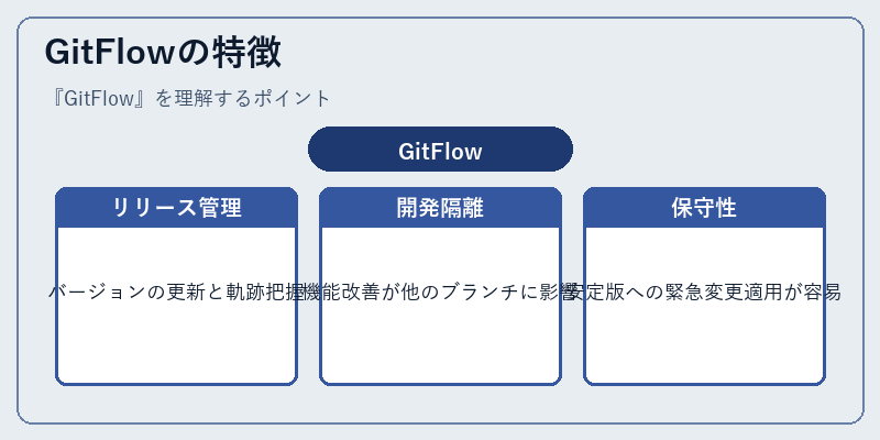 GitFlowの特徴