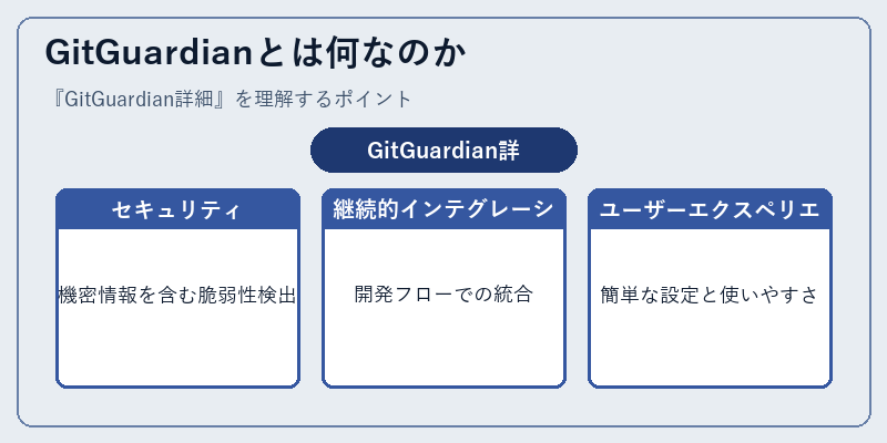 GitGuardianとは何なのか