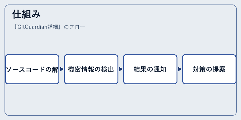仕組み