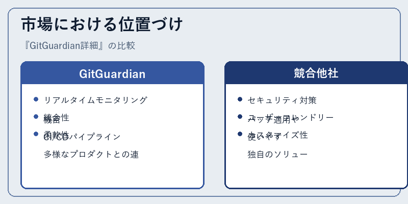 市場における位置づけ