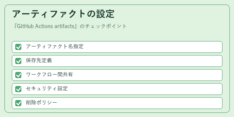 アーティファクトの設定