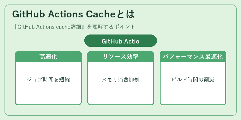GitHub Actions Cacheとは