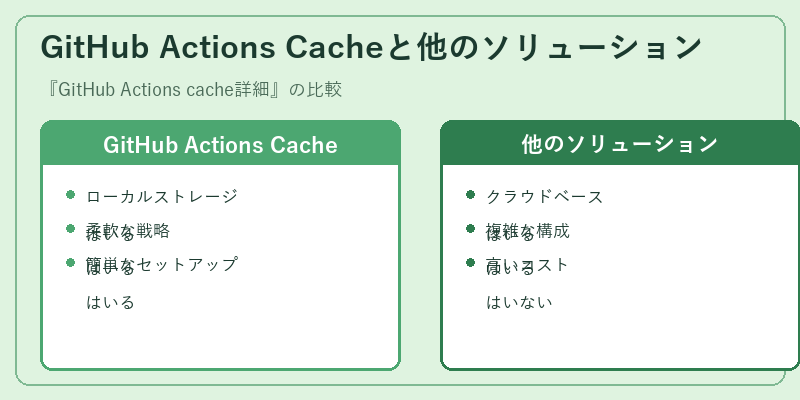 GitHub Actions Cacheと他のソリューション