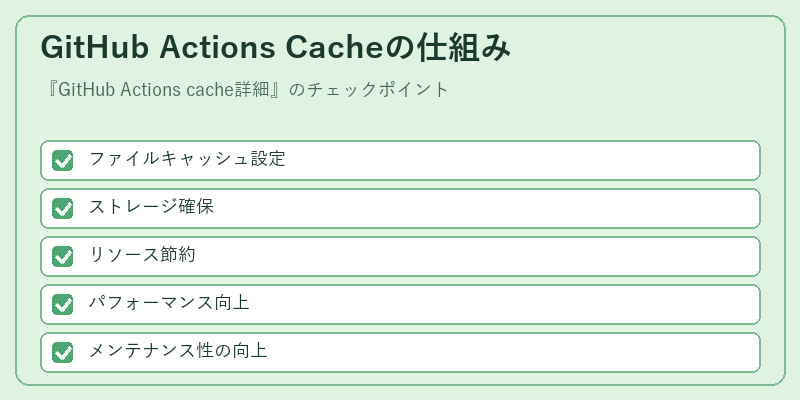 GitHub Actions Cacheの仕組み