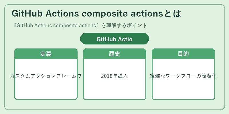 GitHub Actions composite actionsとは