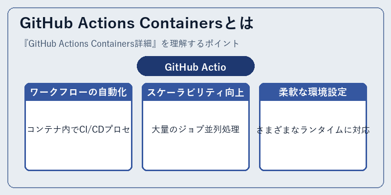 GitHub Actions Containersとは