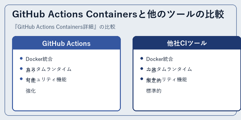 GitHub Actions Containersと他のツールの比較