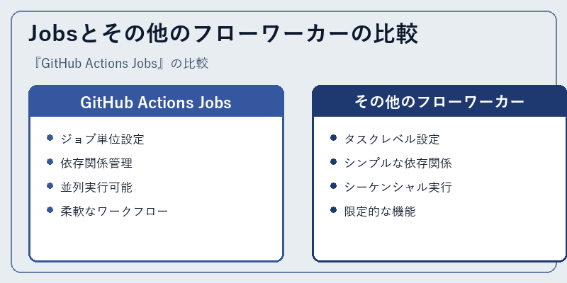 Jobsとその他のフローワーカーの比較