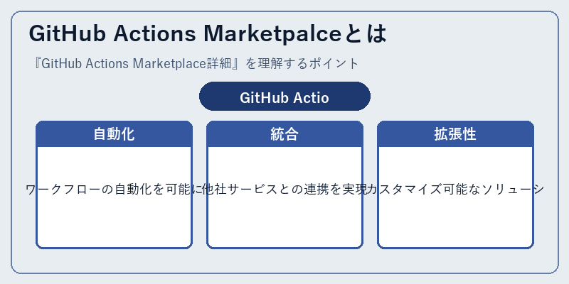 GitHub Actions Marketpalceとは