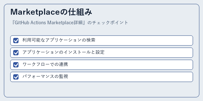 Marketplaceの仕組み